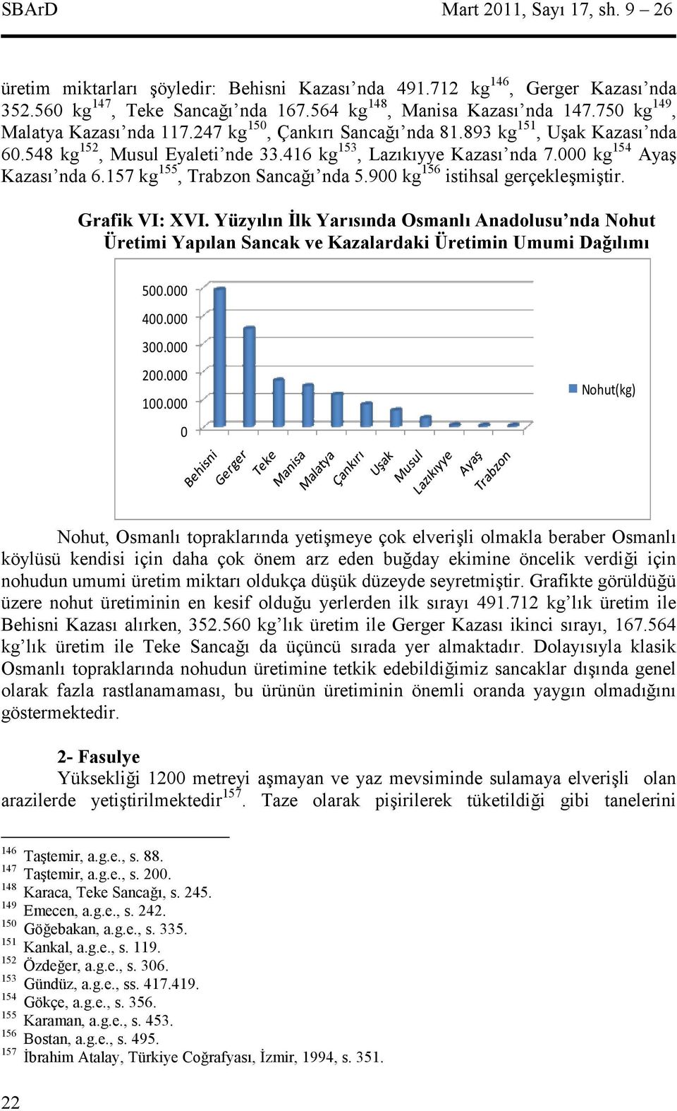 157 kg 155, Trabzon Sanca$ nda 5.900 kg 156 istihsal gerçeklemitir. Grafik VI: XVI.