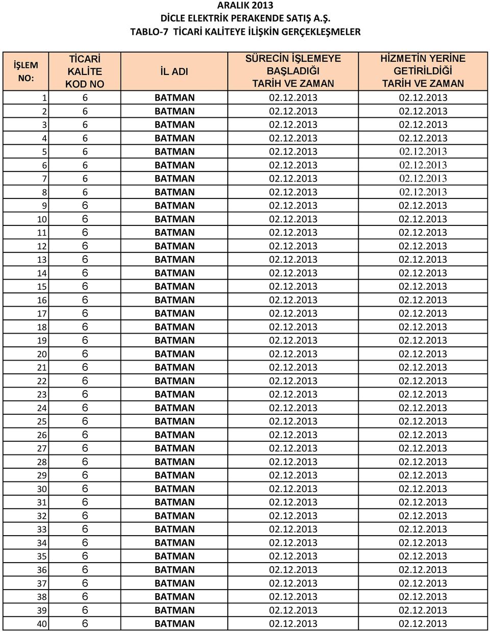 12.2013 02.12.2013 8 6 BATMAN 02.12.2013 02.12.2013 9 6 BATMAN 02.12.2013 02.12.2013 10 6 BATMAN 02.12.2013 02.12.2013 11 6 BATMAN 02.12.2013 02.12.2013 12 6 BATMAN 02.12.2013 02.12.2013 13 6 BATMAN 02.