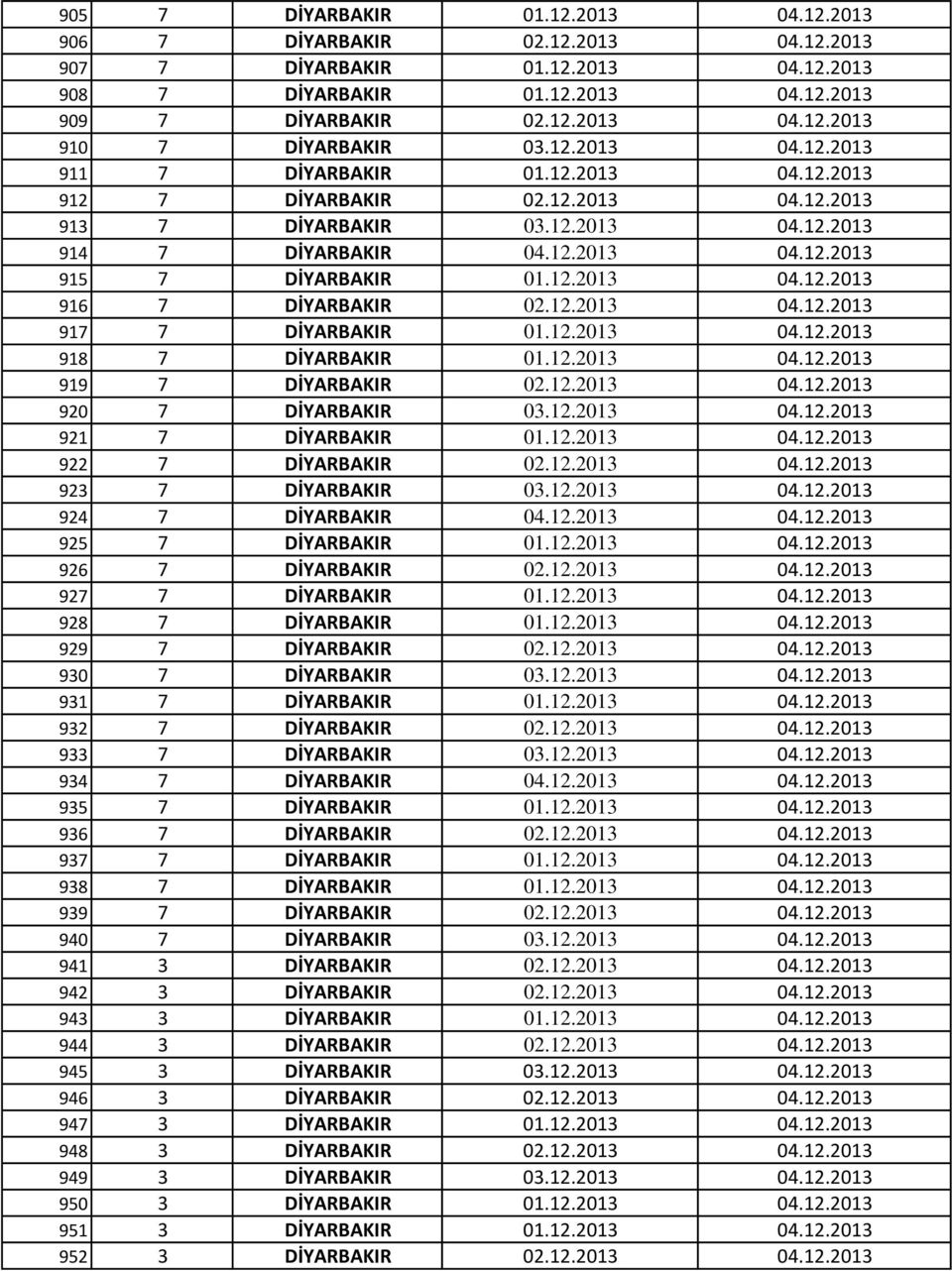 12.2013 04.12.2013 917 7 DİYARBAKIR 01.12.2013 04.12.2013 918 7 DİYARBAKIR 01.12.2013 04.12.2013 919 7 DİYARBAKIR 02.12.2013 04.12.2013 920 7 DİYARBAKIR 03.12.2013 04.12.2013 921 7 DİYARBAKIR 01.12.2013 04.12.2013 922 7 DİYARBAKIR 02.