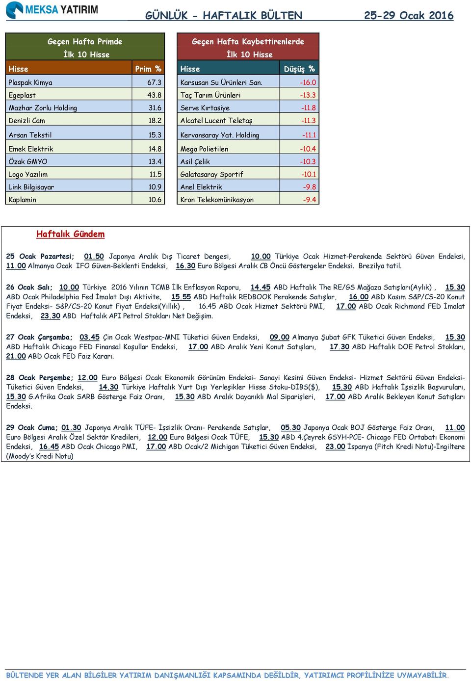 4 Asil Çelik -10.3 Logo Yazılım 11.5 Galatasaray Sportif -10.1 Link Bilgisayar 10.9 Anel Elektrik -9.8 Kaplamin 10.6 Kron Telekomünikasyon -9.4 Haftalık Gündem 25 Ocak Pazartesi; 01.