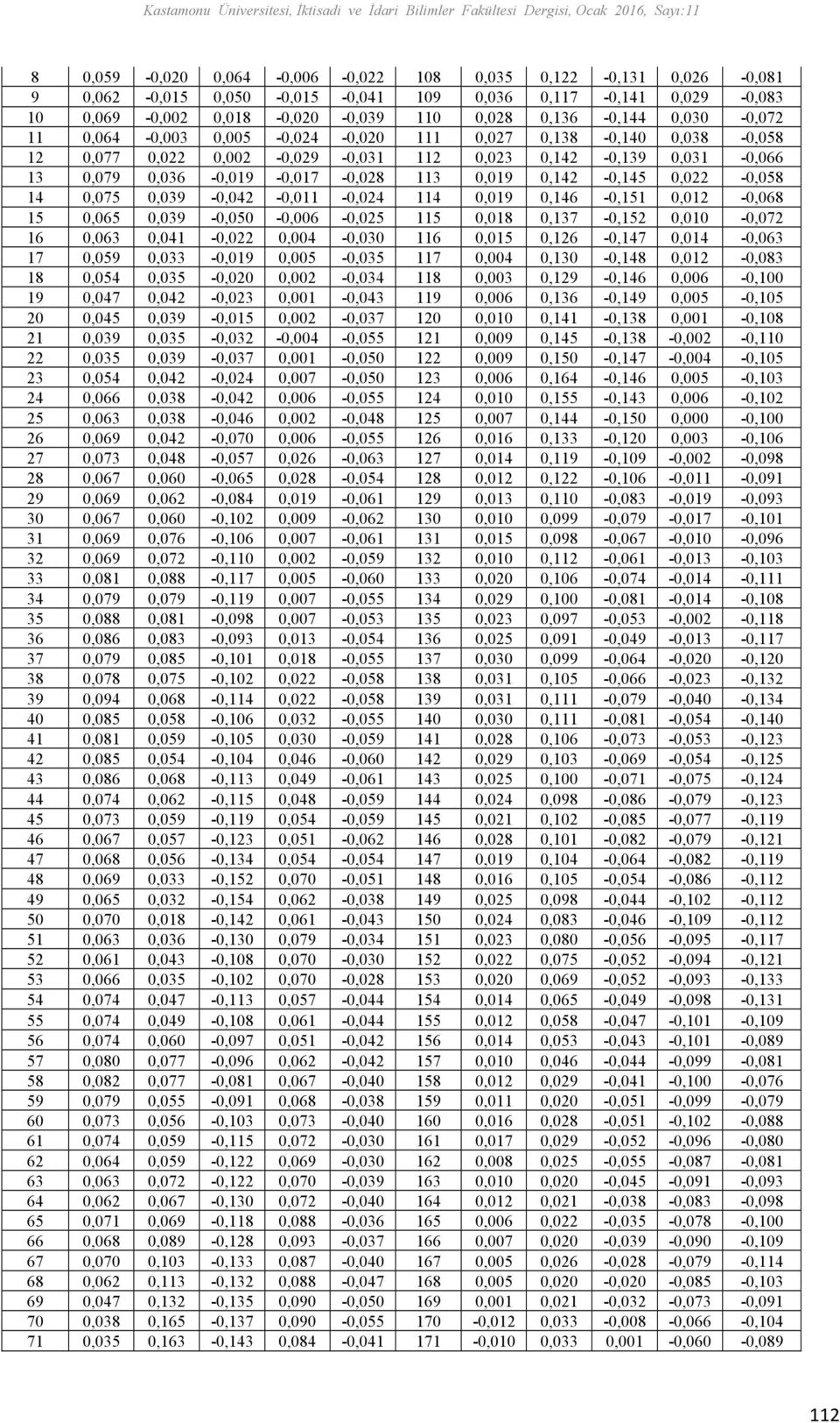 0,036-0,09-0,07-0,028 3 0,09 0,42-0,45 0,022-0,058 4 0,075 0,039-0,042-0,0-0,024 4 0,09 0,46-0,5 0,02-0,068 5 0,065 0,039-0,050-0,006-0,025 5 0,08 0,37-0,52 0,00-0,072 6 0,063 0,04-0,022 0,004-0,030