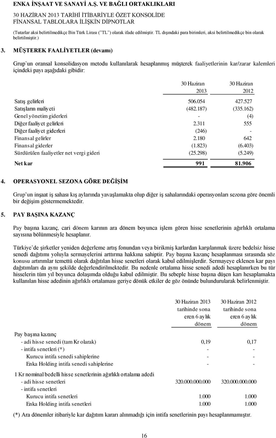 180 642 Finansal giderler (1.823) (6.403) Sürdürülen faaliyetler net vergi gideri (25.298) (5.249) Net kar 991 81.906 4.