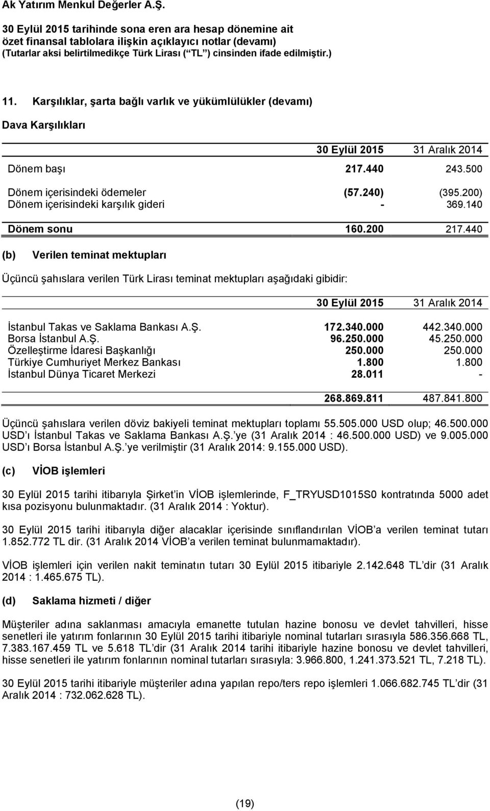 000 442.340.000 Borsa İstanbul A.Ş. 96.250.000 45.250.000 Özelleştirme İdaresi Başkanlığı 250.000 250.000 Türkiye Cumhuriyet Merkez Bankası 1.800 1.800 İstanbul Dünya Ticaret Merkezi 28.011-268.869.