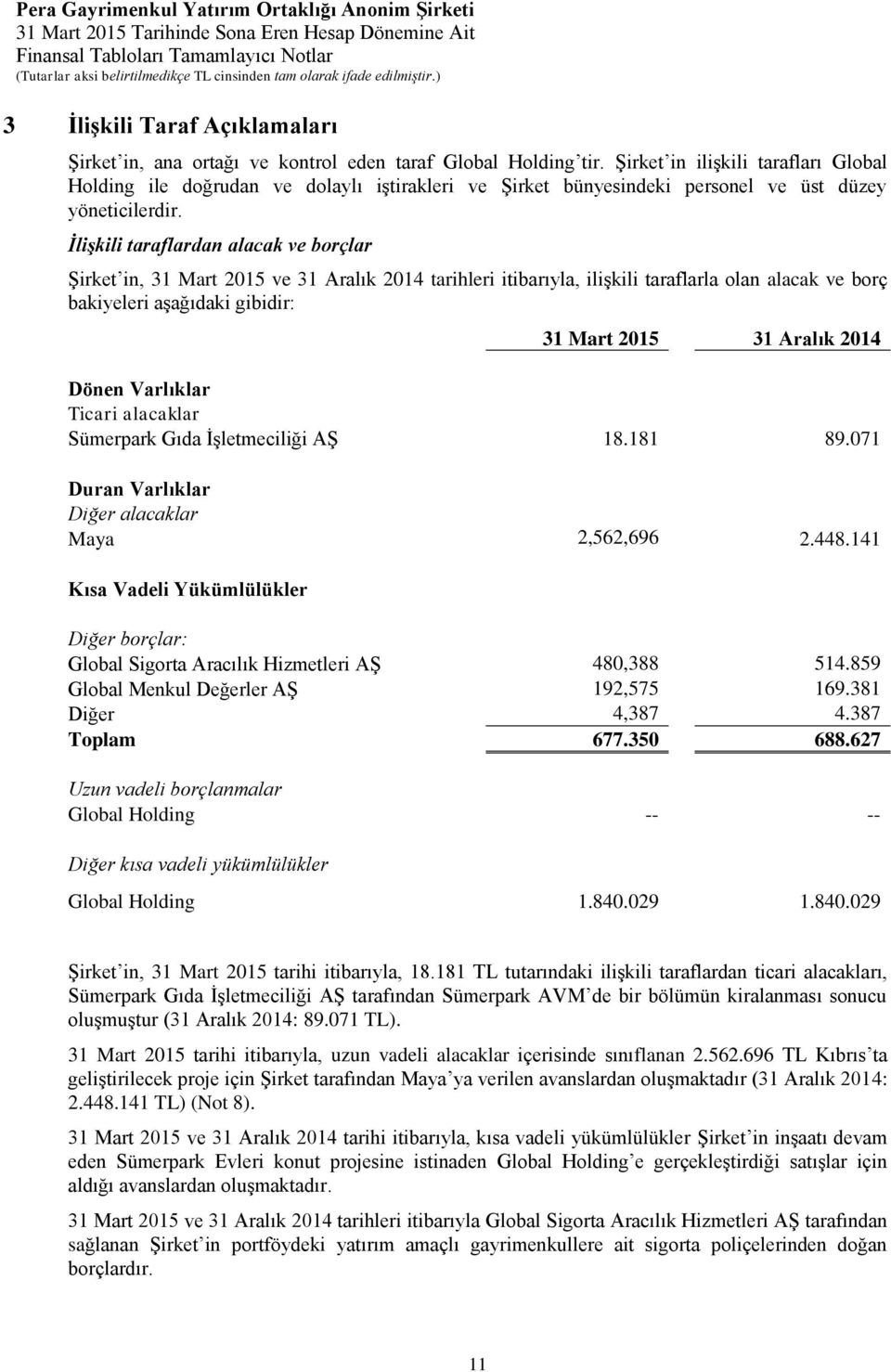 İlişkili taraflardan alacak ve borçlar Şirket in, 31 Mart 2015 ve 31 Aralık 2014 tarihleri itibarıyla, ilişkili taraflarla olan alacak ve borç bakiyeleri aşağıdaki gibidir: Dönen Varlıklar Ticari