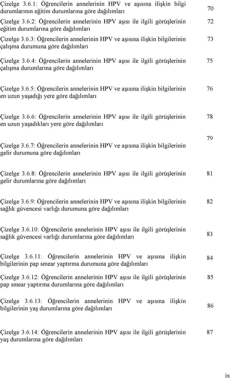 6.5: Öğrencilerin annelerinin HPV ve aşısına ilişkin bilgilerinin en uzun yaşadığı yere göre dağılımları 76 Çizelge 3.6.6: Öğrencilerin annelerinin HPV aşısı ile ilgili görüşlerinin en uzun yaşadıkları yere göre dağılımları Çizelge 3.