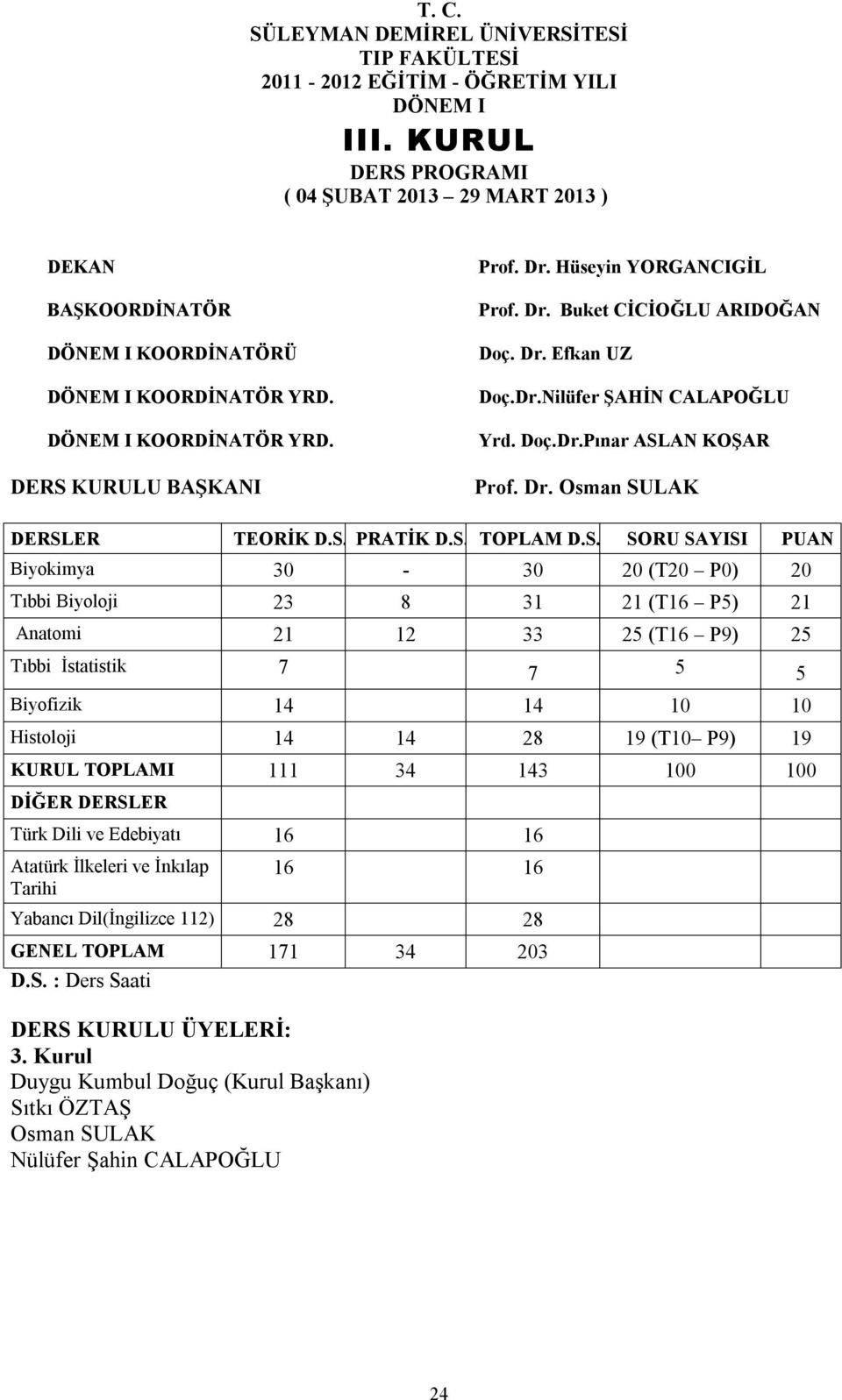 Dr. Buket CİCİOĞLU ARIDOĞAN Doç. Dr. Efkan UZ Doç.Dr.Nilüfer ŞAHİN CALAPOĞLU Yrd. Doç.Dr.Pınar ASL