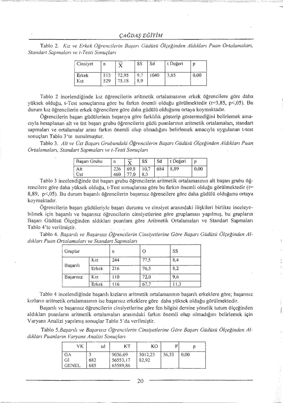 0,00 Tablo 2 incelendiğinde kız öğrencilerin aritmetik ortalamasının erkek öğrencilere göre daha yüksek olduğu, t-test sonuçlarına göre bu farkın önemli olduğu görülmektedir (t=3,85, p<,05).