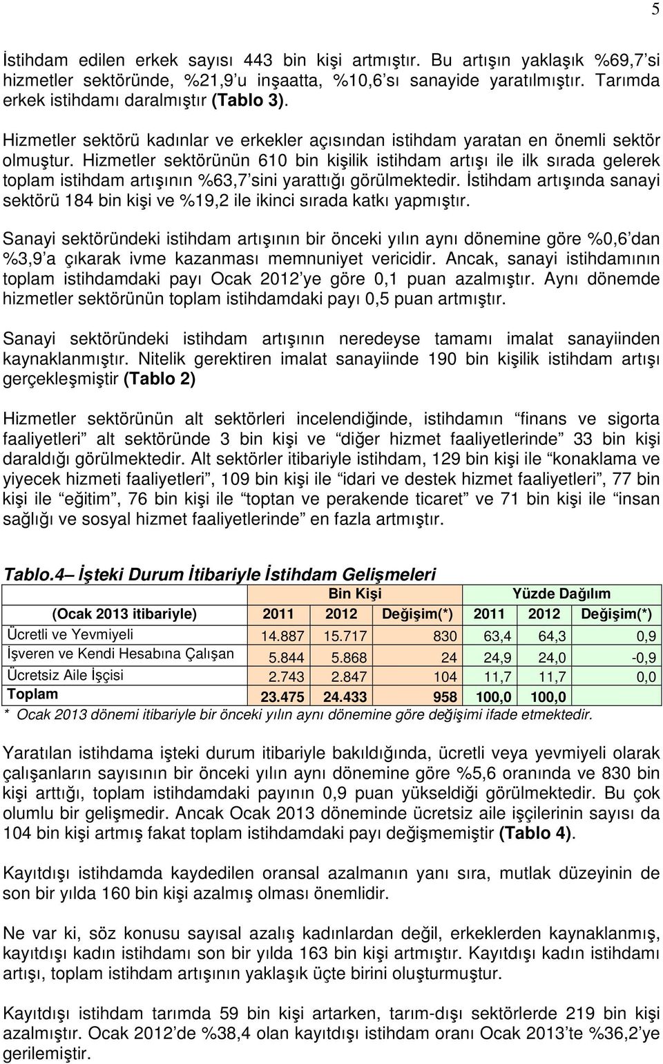 Hizmetler sektörünün 610 bin kişilik istihdam artışı ile ilk sırada gelerek toplam istihdam artışının %63,7 sini yarattığı görülmektedir.