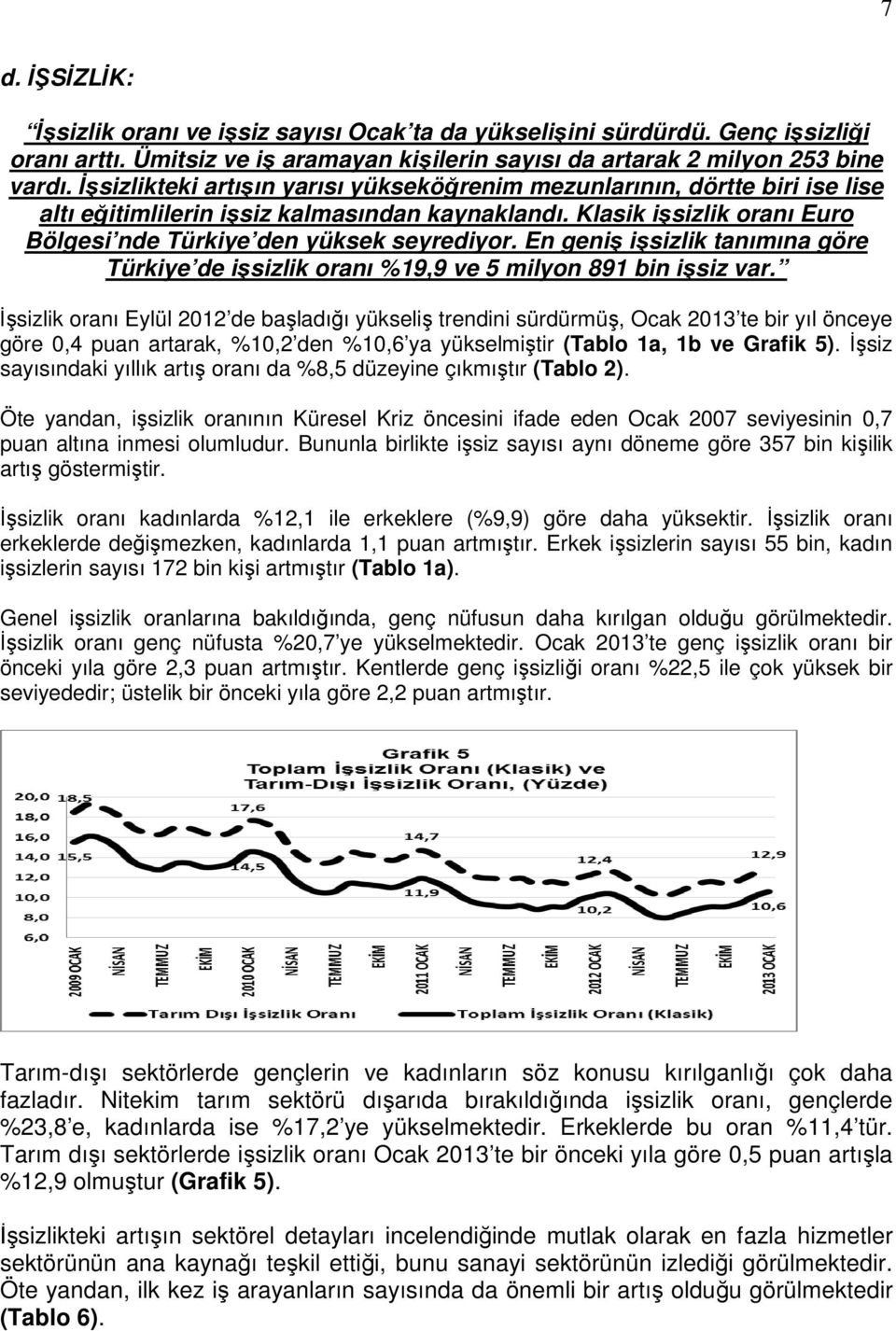 En geniş işsizlik tanımına göre Türkiye de işsizlik oranı %19,9 ve 5 milyon 891 bin işsiz var.
