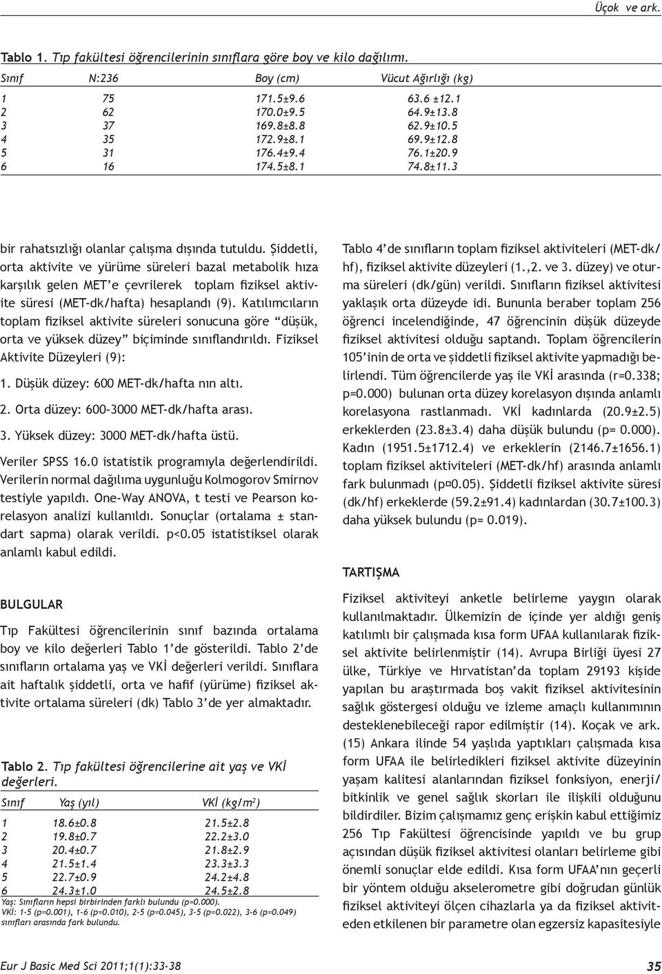 Şiddetli, orta aktivite ve yürüme süreleri bazal metabolik hıza karşılık gelen MET e çevrilerek toplam fiziksel aktivite süresi (MET-dk/hafta) hesaplandı (9).