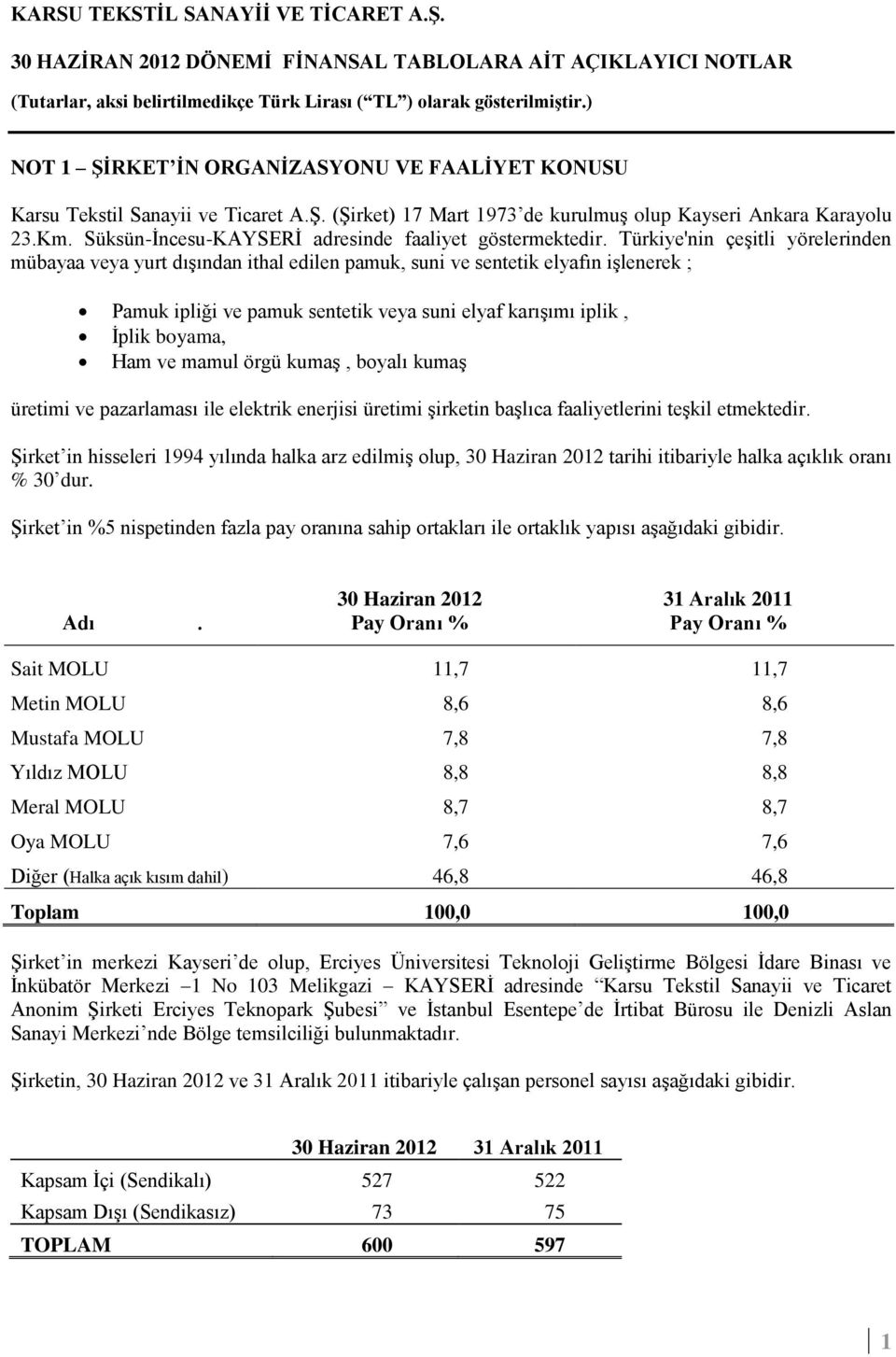 Türkiye'nin çeşitli yörelerinden mübayaa veya yurt dışından ithal edilen pamuk, suni ve sentetik elyafın işlenerek ; Pamuk ipliği ve pamuk sentetik veya suni elyaf karışımı iplik, İplik boyama, Ham