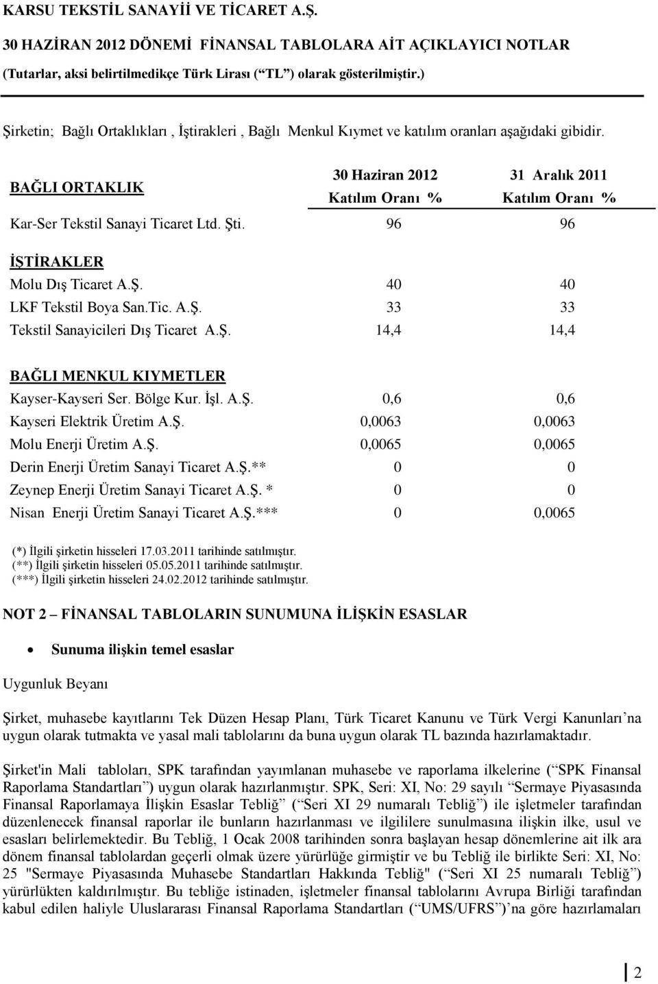 Ş. 0,0063 0,0063 Molu Enerji Üretim A.Ş. 0,0065 0,0065 Derin Enerji Üretim Sanayi Ticaret A.Ş.** 0 0 Zeynep Enerji Üretim Sanayi Ticaret A.Ş. * 0 0 Nisan Enerji Üretim Sanayi Ticaret A.Ş.*** 0 0,0065 (*) İlgili şirketin hisseleri 17.