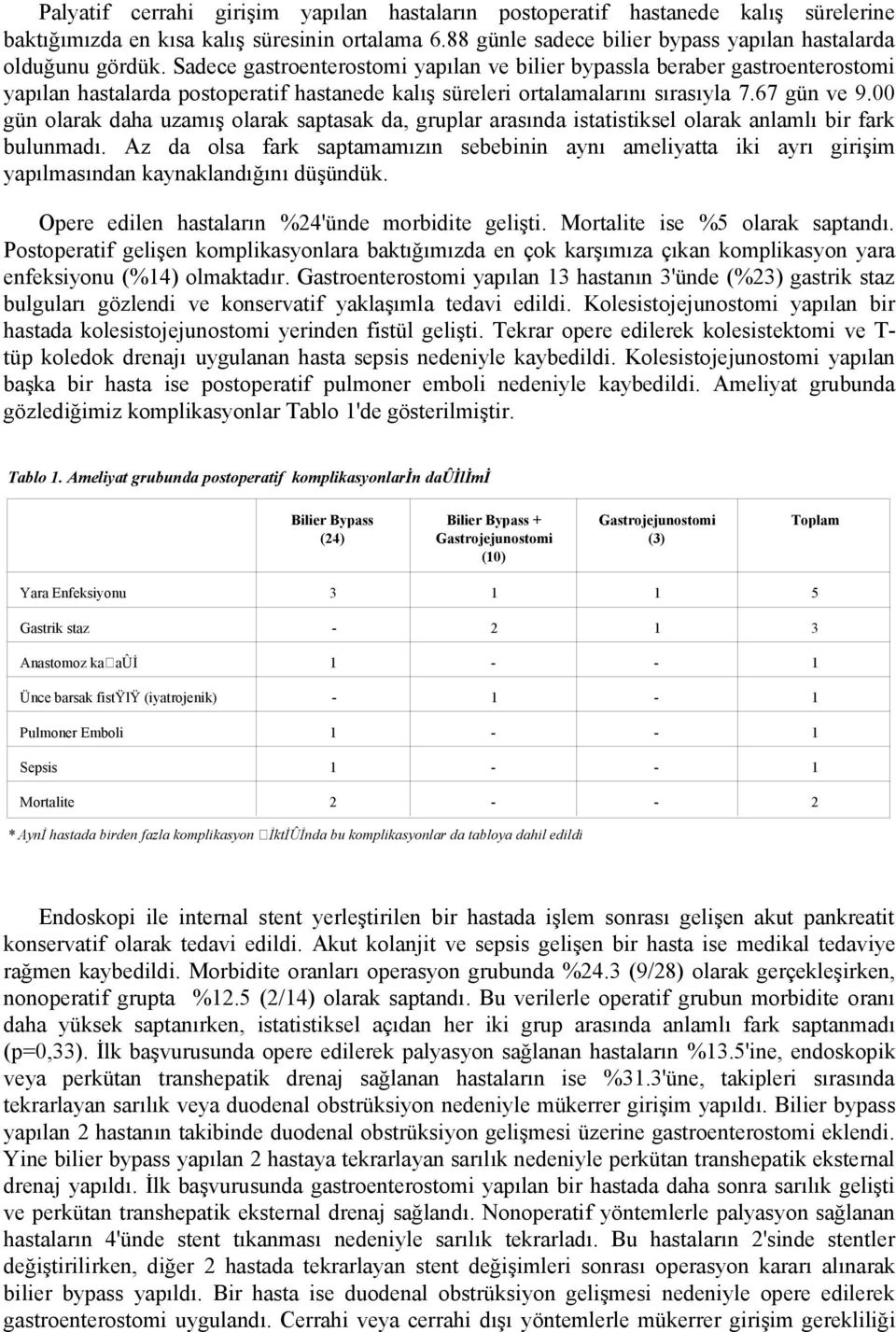 00 gün olarak daha uzamış olarak saptasak da, gruplar arasında istatistiksel olarak anlamlı bir fark bulunmadı.