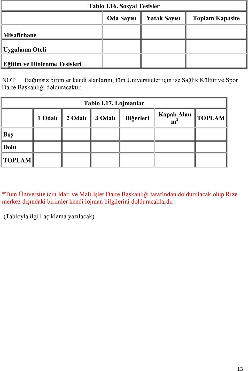 birimler kendi alanlarını, tüm Üniversiteler için ise Sağlık Kültür ve Spor Daire Başkanlığı dolduracaktır. Tablo I.17.