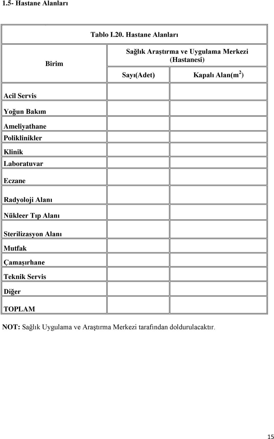 Alan(m 2 ) Acil Servis Yoğun Bakım Ameliyathane Poliklinikler Klinik Laboratuvar Eczane