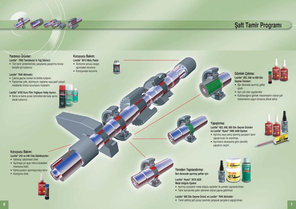 kullan n z Koruyucu Bak m: 8012 Moly Pasta: Sürtünme sonucu oluflan afl nmadan korunma Korozyondan korunma Gömlek Çakma: 603, 648 ve 668 S k Geçme Ürünleri: A r derecede afl nm fl flaftlar içindir