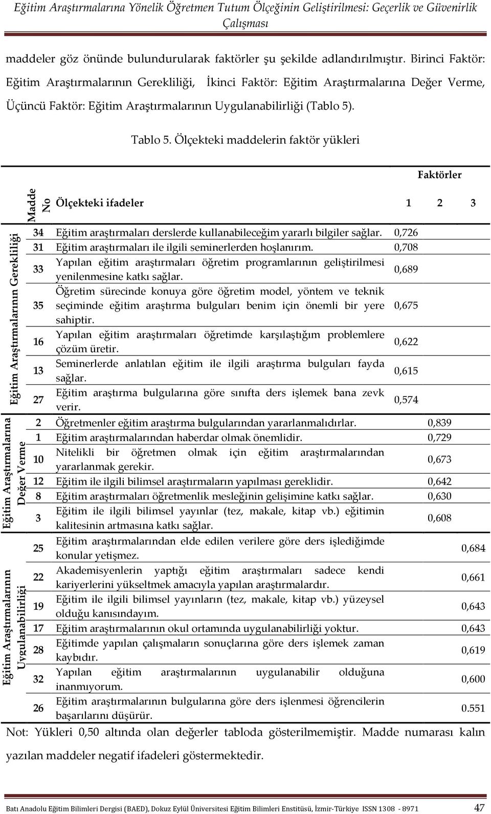 Ölçekteki maddelerin faktör yükleri Faktörler Eğitim Araştırmalarının Gerekliliği Eğitim Araştırmalarına Değer Verme Eğitim Araştırmalarının Uygulanabilirliği Madde No Ölçekteki ifadeler 1 2 3 34
