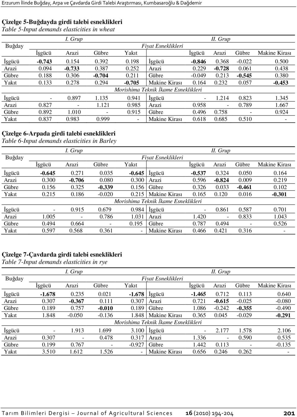 438 Gübre 0.188 0.306-0.704 0.211 Gübre -0.049 0.213-0.545 0.380 Yakıt 0.133 0.278 0.294-0.705 Makne Krası 0.164 0.232 0.057-0.453 Morshma Teknk Đkame Esneklkler Đşgücü - 0.897 1.135 0.941 Đşgücü - 1.