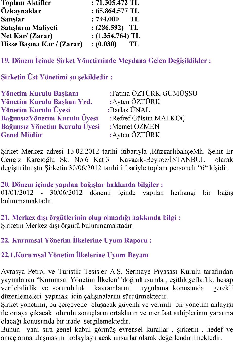 Yönetim Kurulu Üyesi BağımsızYönetim Kurulu Üyesi Bağımsız Yönetim Kurulu Üyesi Genel Müdür :Fatma ÖZTÜRK GÜMÜŞSU :Ayten ÖZTÜRK :Barlas ÜNAL :Refref Gülsün MALKOÇ :Memet ÖZMEN :Ayten ÖZTÜRK Şirket