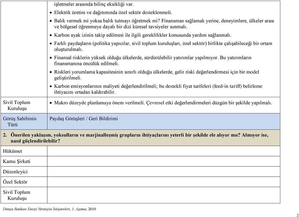 Karbon ayak izinin takip edilmesi ile ilgili gereklilikler konusunda yardım sağlanmalı.