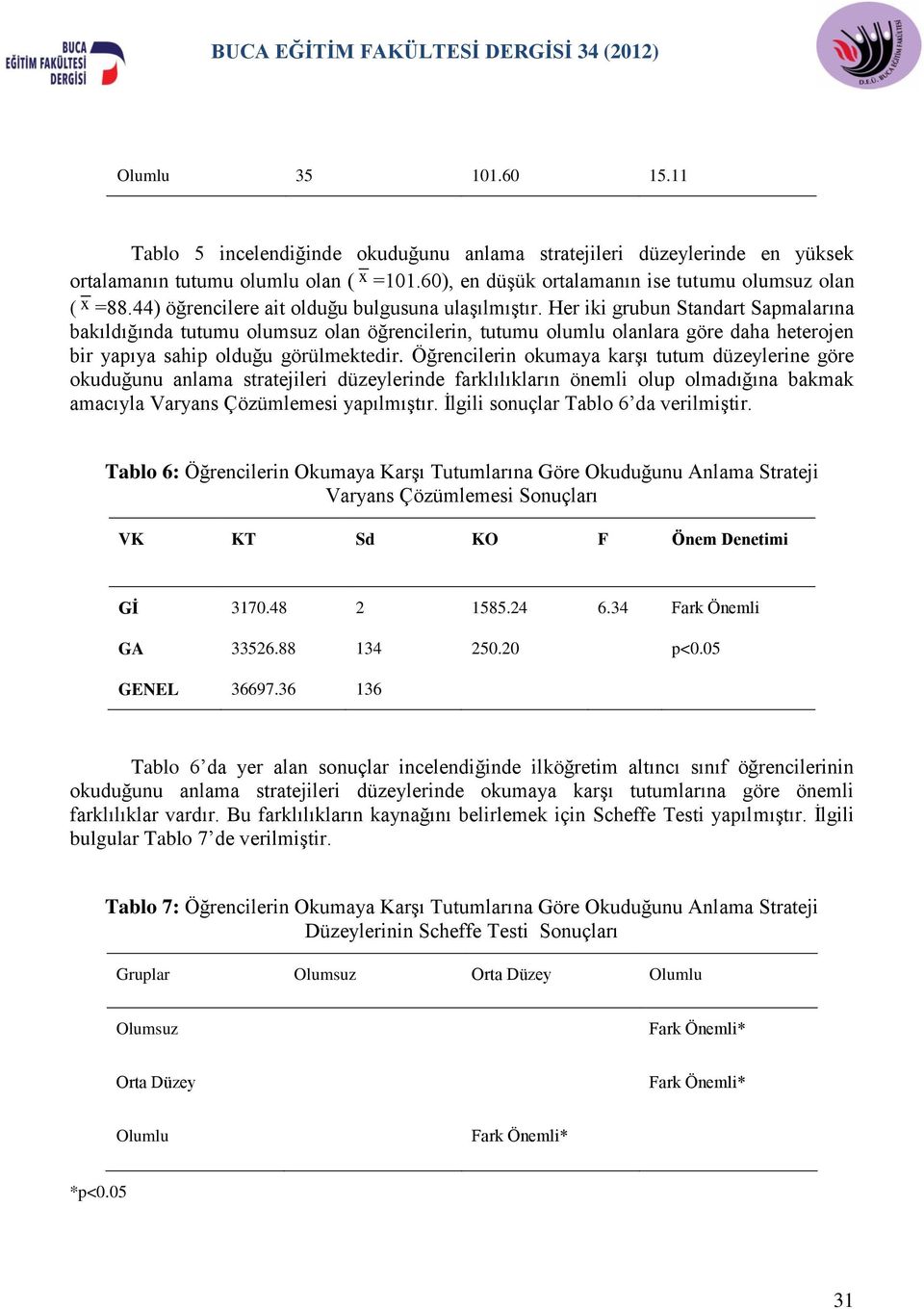 Her iki grubun Standart Sapmalarına bakıldığında tutumu olumsuz olan öğrencilerin, tutumu olumlu olanlara göre daha heterojen bir yapıya sahip olduğu görülmektedir.