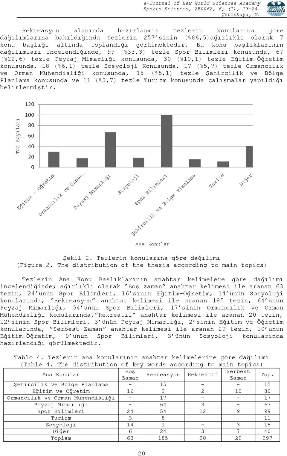 Sosyoloji Konusunda, 17 (%5,7) tezle Ormancılık ve Orman Mühendisliği konusunda, 15 (%5,1) tezle Şehircilik ve Bölge Planlama konusunda ve 11 (%3,7) tezle Turizm konusunda çalışmalar yapıldığı