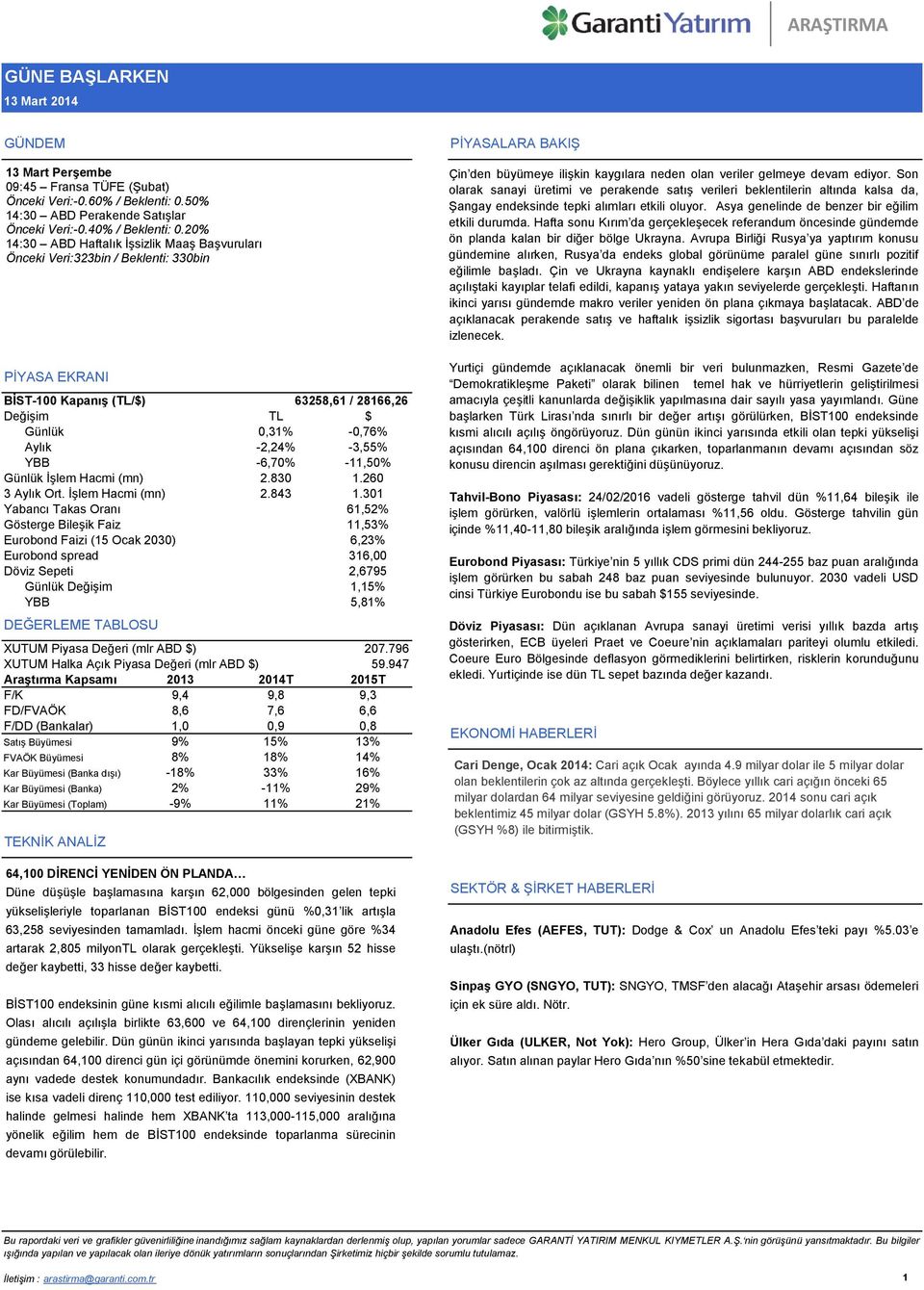 YBB -6,70% -11,50% Günlük İşlem Hacmi (mn) 2.830 1.260 3 Aylık Ort. İşlem Hacmi (mn) 2.843 1.