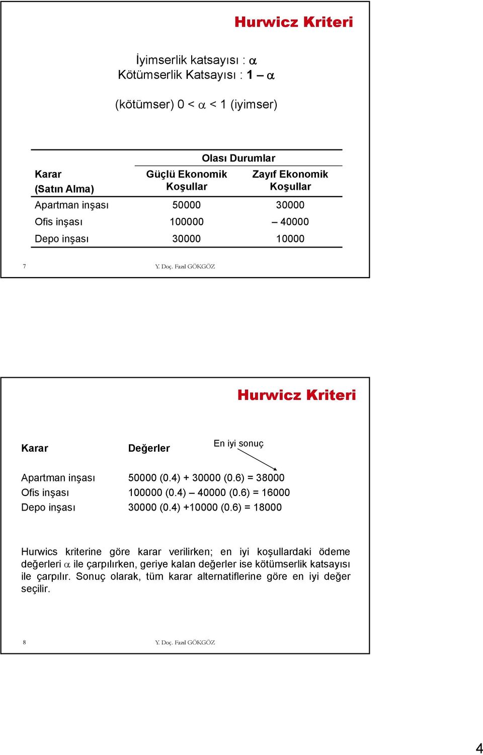 6) = 38000 Ofis inşası 100000 (0.4) 40000 (0.6) = 16000 Depo inşası 30000 (0.4) +10000 (0.