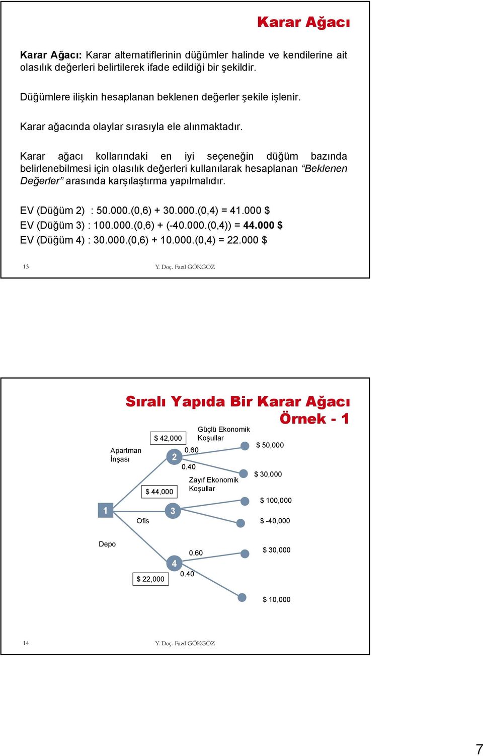 Karar ağacı kollarındaki en iyi seçeneğin düğüm bazında belirlenebilmesi için olasılık değerleri kullanılarak hesaplanan Beklenen Değerler ğ arasında karşılaştırmaş ş yapılmalıdır. EV (Düğüm 2) : 50.