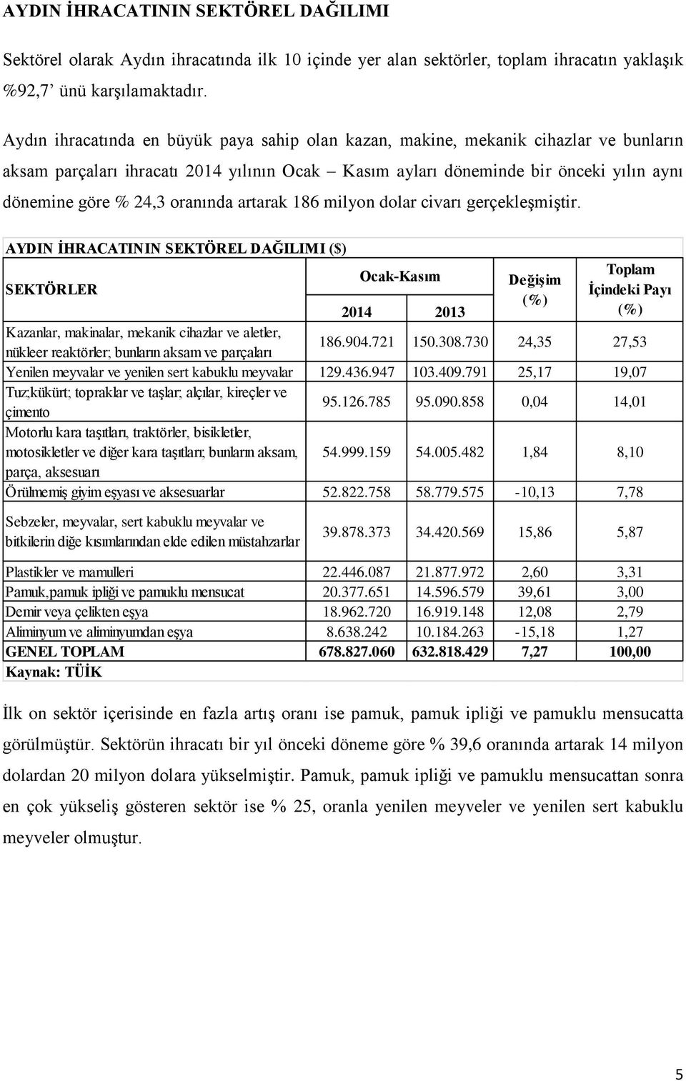 artarak 186 milyon dolar civarı gerçekleşmiştir.