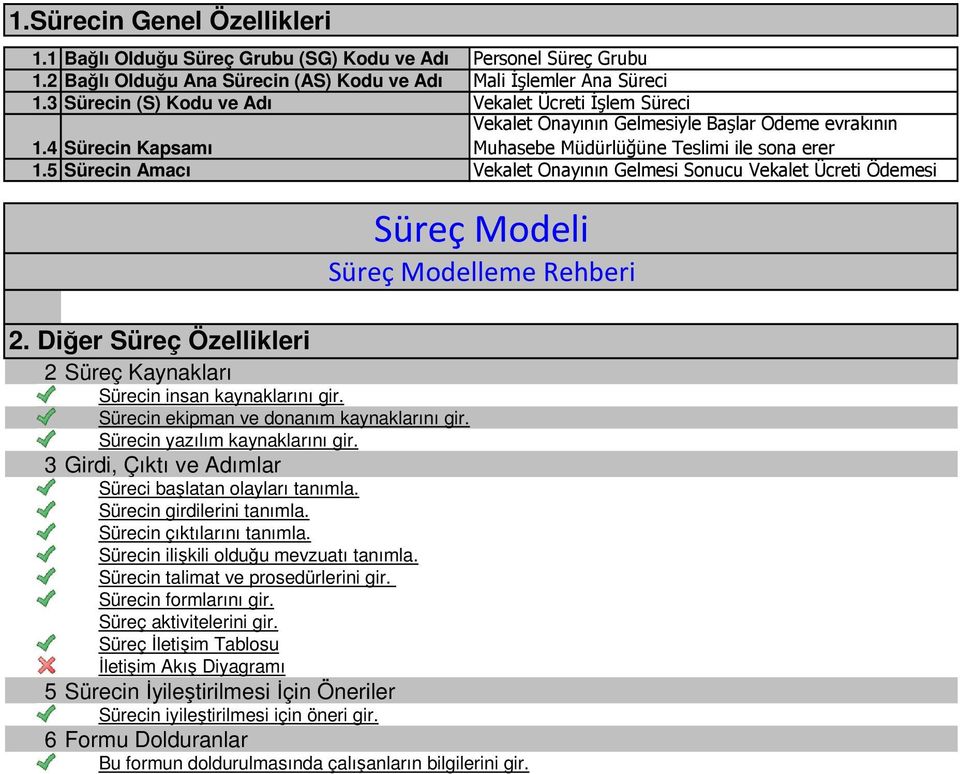 5 ürecin Amacı Vekalet Onayının Gelmesi onucu Vekalet Ücreti Ödemesi üreç Modeli üreç Modelleme Rehberi 2. Diğer üreç Özellikleri 2 üreç Kaynakları ürecin insan kaynaklarını gir.