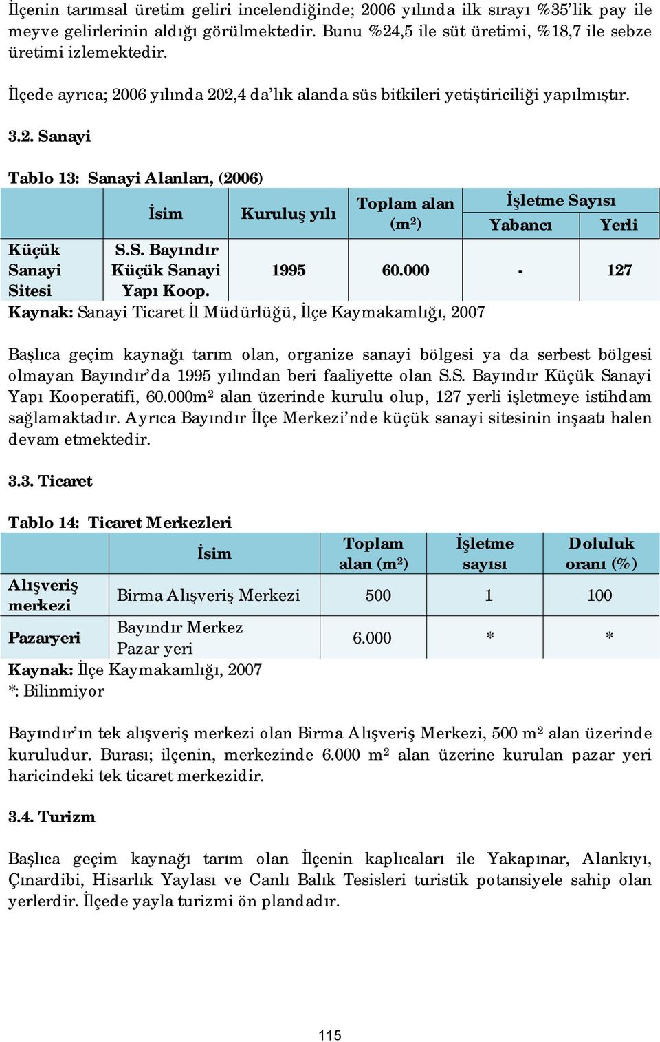 Kuruluş yılı Toplam alan (m 2 ) İşletme Sayısı Yabancı Yerli 1995 60.