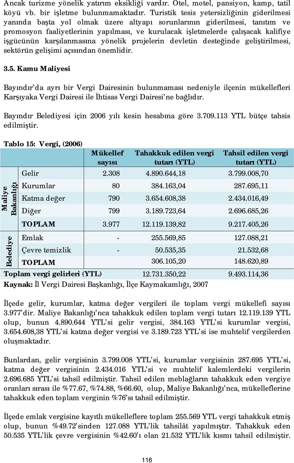 işgücünün karşılanmasına yönelik projelerin devletin desteğinde geliştirilmesi, sektörün gelişimi açısından önemlidir. 3.5.