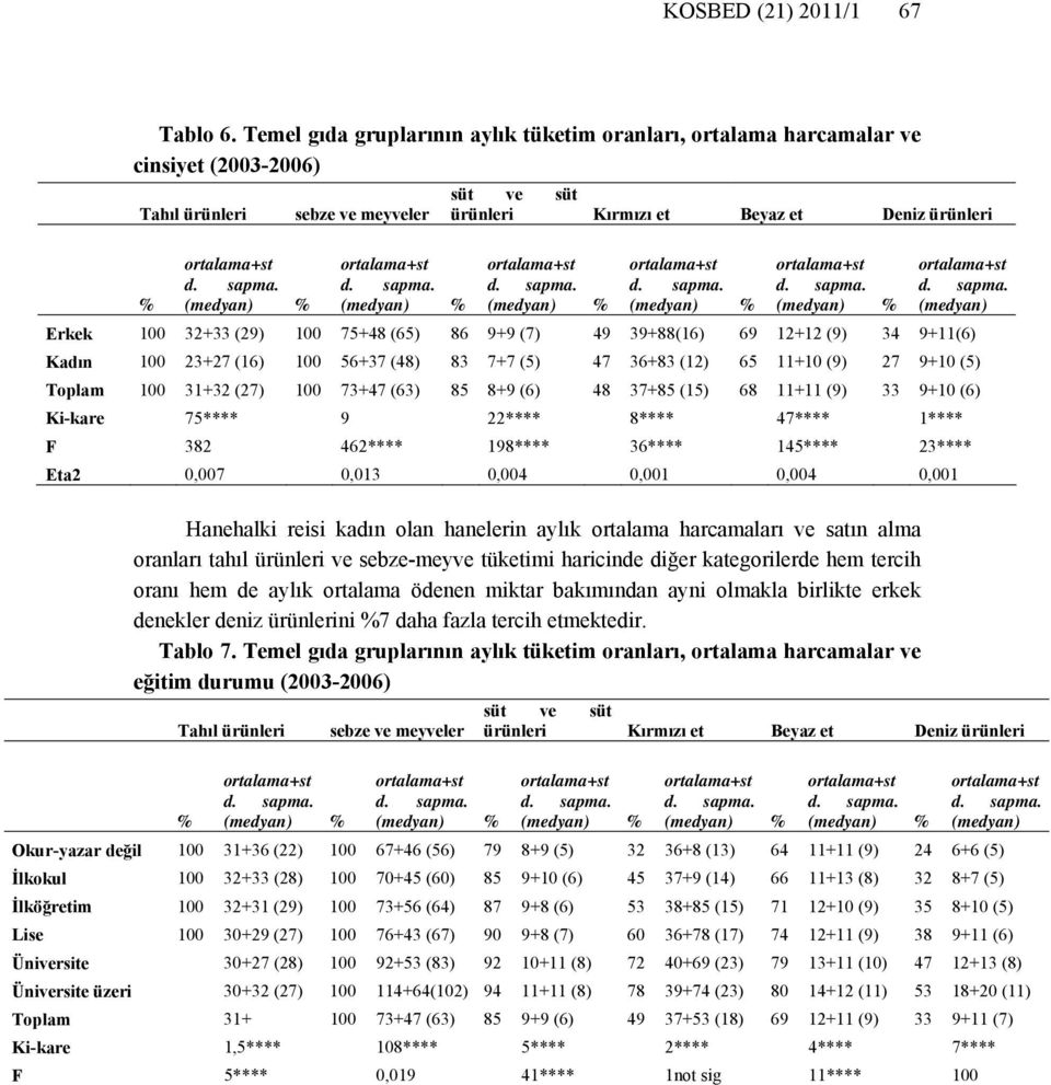 ortalama+st ortalama+st ortalama+st ortalama+st ortalama+st d.