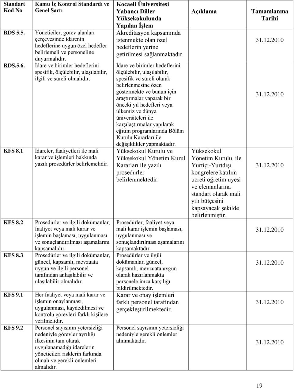 Ġdare ve birimler hedeflerini spesifik, ölçülebilir, ulaģılabilir, ilgili ve süreli olmalıdır. Ġdareler, faaliyetleri ile mali karar ve iģlemleri hakkında yazılı prosedürler belirlemelidir.