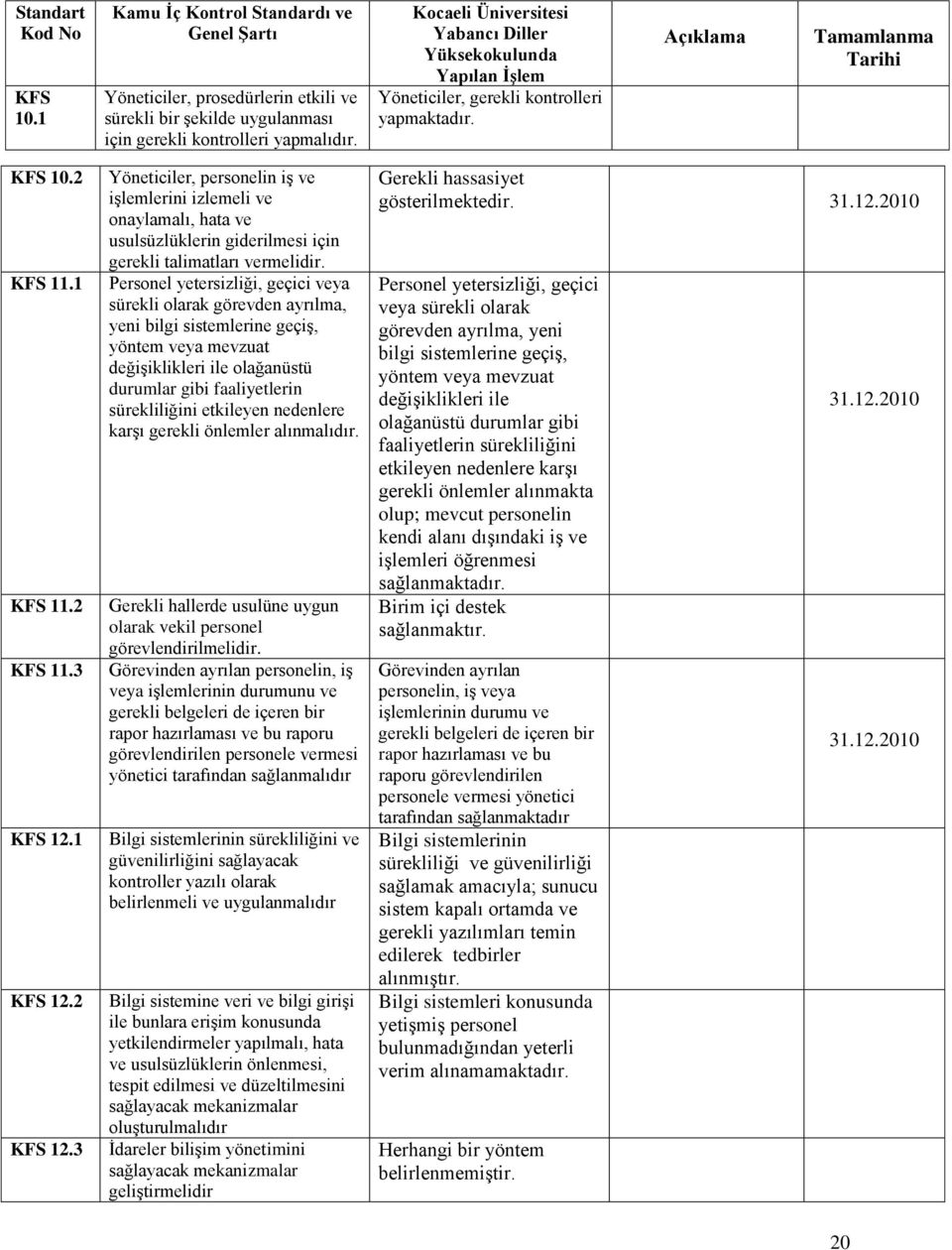 3 Yöneticiler, personelin iģ ve iģlemlerini izlemeli ve onaylamalı, hata ve usulsüzlüklerin giderilmesi için gerekli talimatları vermelidir.