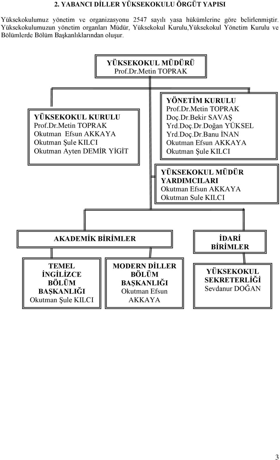 Metin TOPRAK YÜKSEKOKUL KURULU Prof.Dr.Metin TOPRAK Okutman Efsun AKKAYA Okutman ġule KILCI Okutman Ayten DEMĠR YĠGĠT YÖNETĠM KURULU Prof.Dr.Metin TOPRAK Doç.Dr.Bekir SAVAġ Yrd.Doç.Dr.Doğan YÜKSEL Yrd.