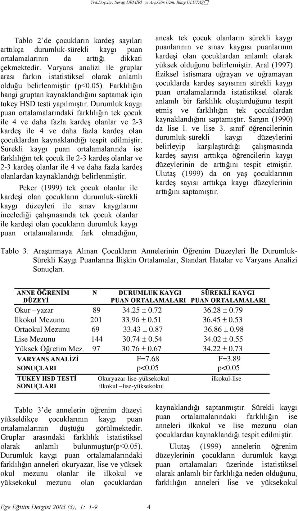 Durumluk kaygı puan ortalamalarındaki farklılığın tek çocuk ile 4 ve daha fazla kardeş olanlar ve 2-3 kardeş ile 4 ve daha fazla kardeş olan çocuklardan kaynaklandığı tespit edilmiştir.