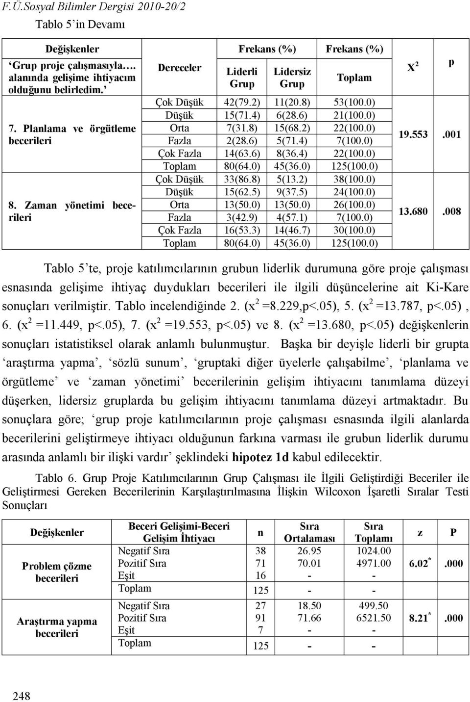 0) Fazla 2(28.6) 5(71.4) 7(100.0) Çok Fazla 14(63.6) 8(36.4) 22(100.0) Çok Düşük 33(86.8) 5(13.2) 38(100.0) Düşük 15(62.5) 9(37.5) 24(100.0) Orta 13(50.0) 13(50.0) 26(100.0) Fazla 3(42.9) 4(57.