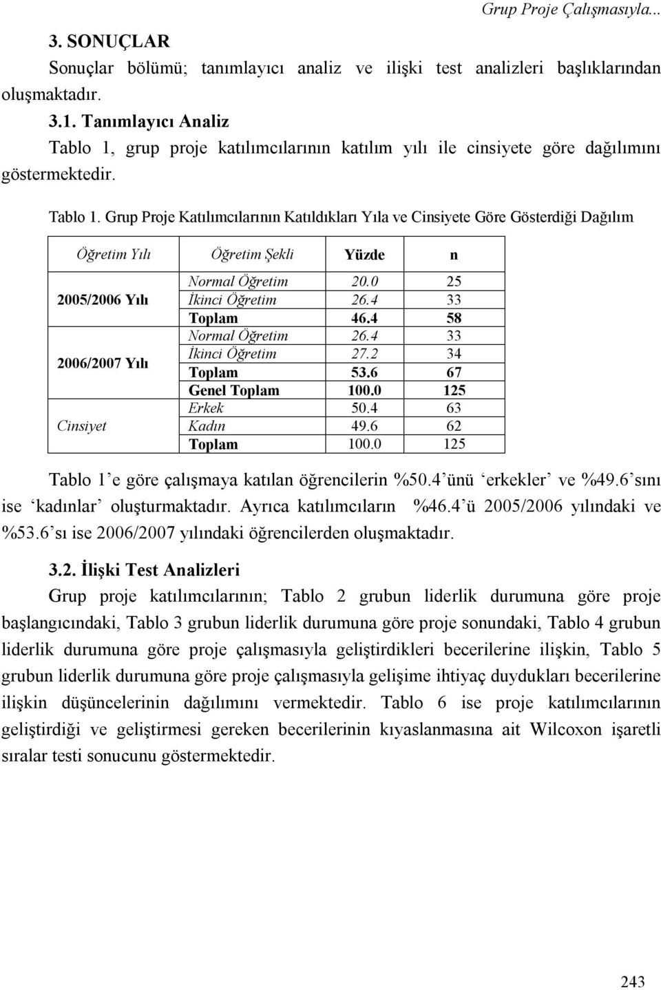 grup proje katılımcılarının katılım yılı ile cinsiyete göre dağılımını göstermektedir. Tablo 1.