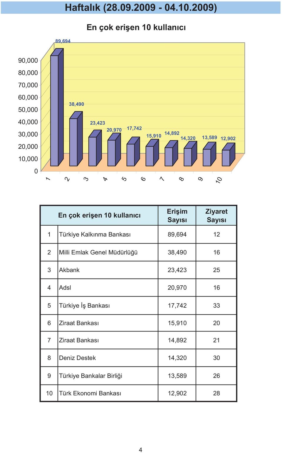 kullanıcı Eri im Türkiye Kalkınma Bankası, Milli Emlak Genel