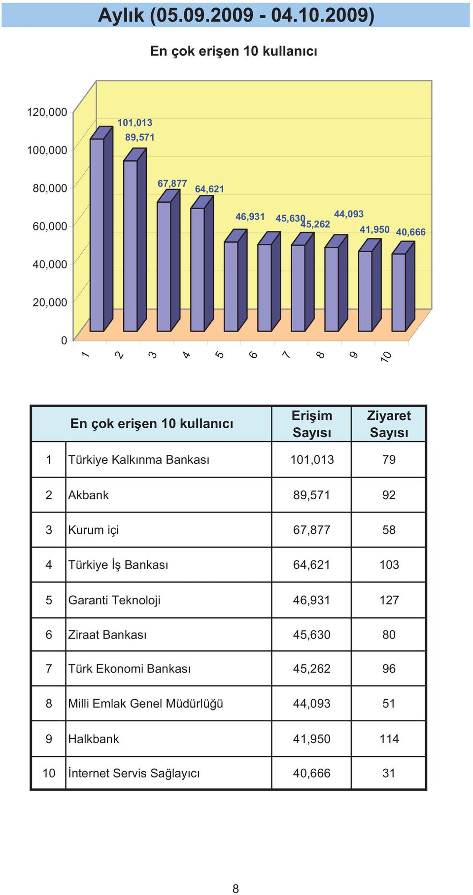 Eri im Türkiye Kalkınma Bankası, Akbank, Kurum içi, Türkiye