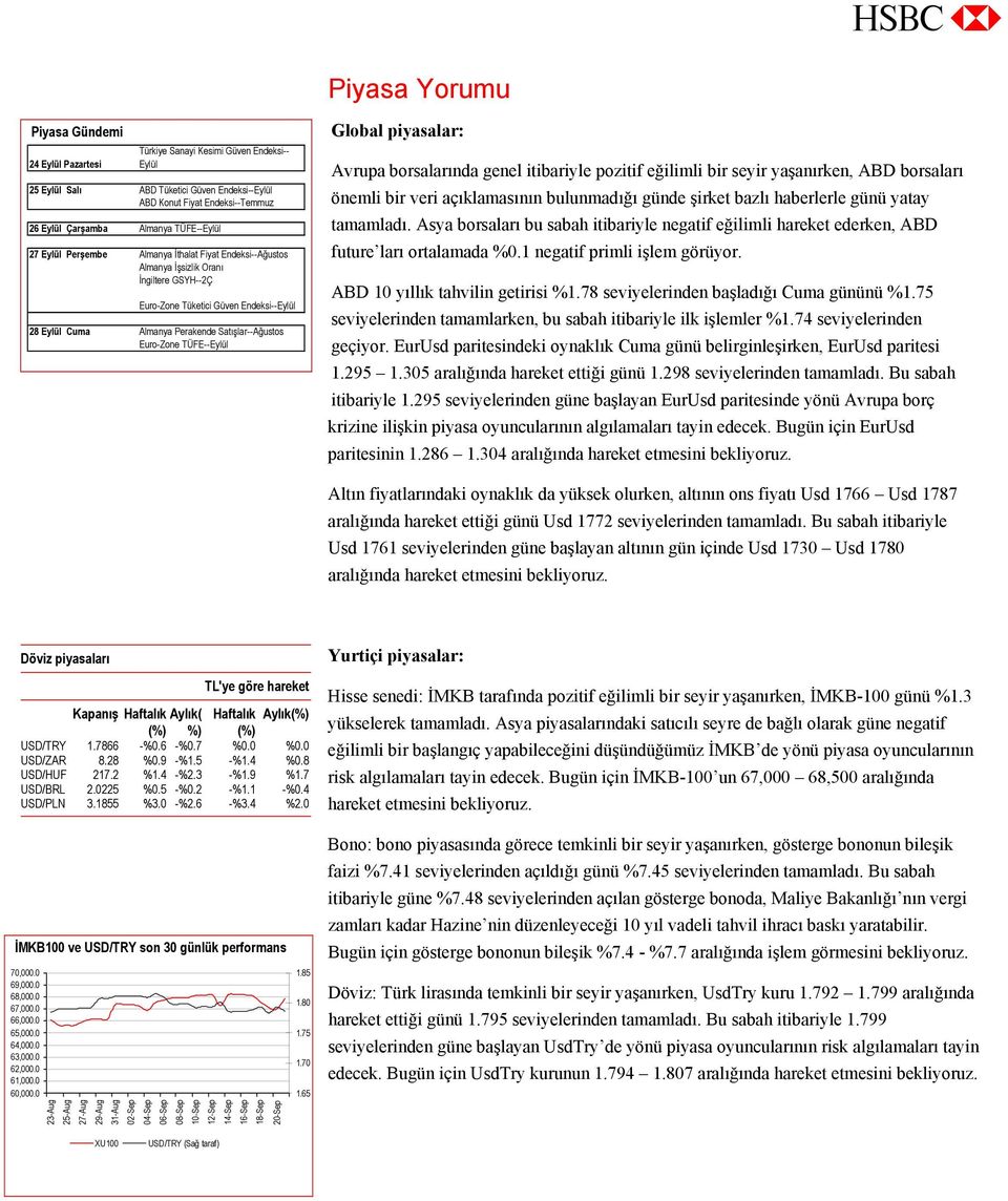 Satışlar--Ağustos Euro-Zone TÜFE--Eylül Global piyasalar: Avrupa borsalarında genel itibariyle pozitif eğilimli bir seyir yaşanırken, ABD borsaları önemli bir veri açıklamasının bulunmadığı günde