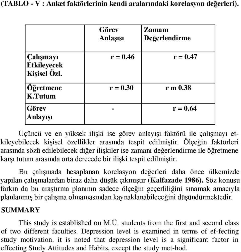 Ölçeğin faktörleri arasında sözü edilebilecek diğer ilişkiler ise zamanı değerlendirme ile öğretmene karşı tutum arasında orta derecede bir ilişki tespit edilmiştir.