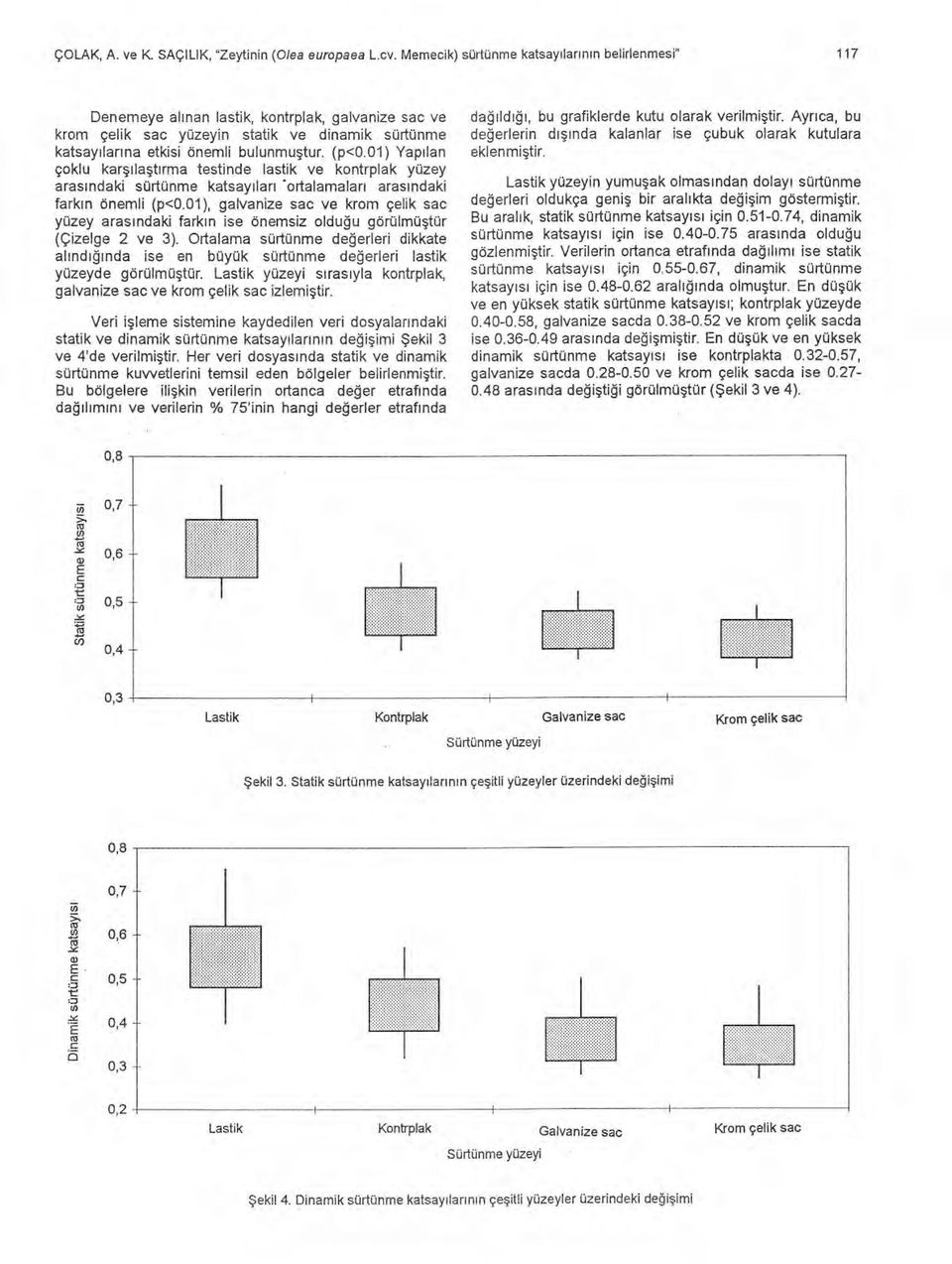 bulunmu ştur. (p<0.01) Yap ı lan çoklu kar şı laşt ırma testinde lastik ve kontrplak yüzey aras ı ndaki sürtünme katsay ı lar ı.ortalamalar ı aras ı ndaki fark ı n önemli (p<0.