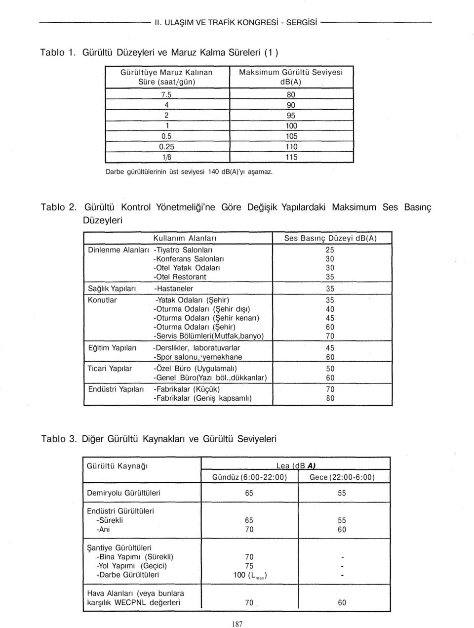 Gürültü Kontrol Yönetmeliği'ne Göre Değişik Yapılardaki Maksimum Ses Basınç Düzeyleri Kullanım Alanları Dinlenme Alanları -Tiyatro Salonları -Konferans Salonları -Otel Yatak Odaları -Otel Restorant