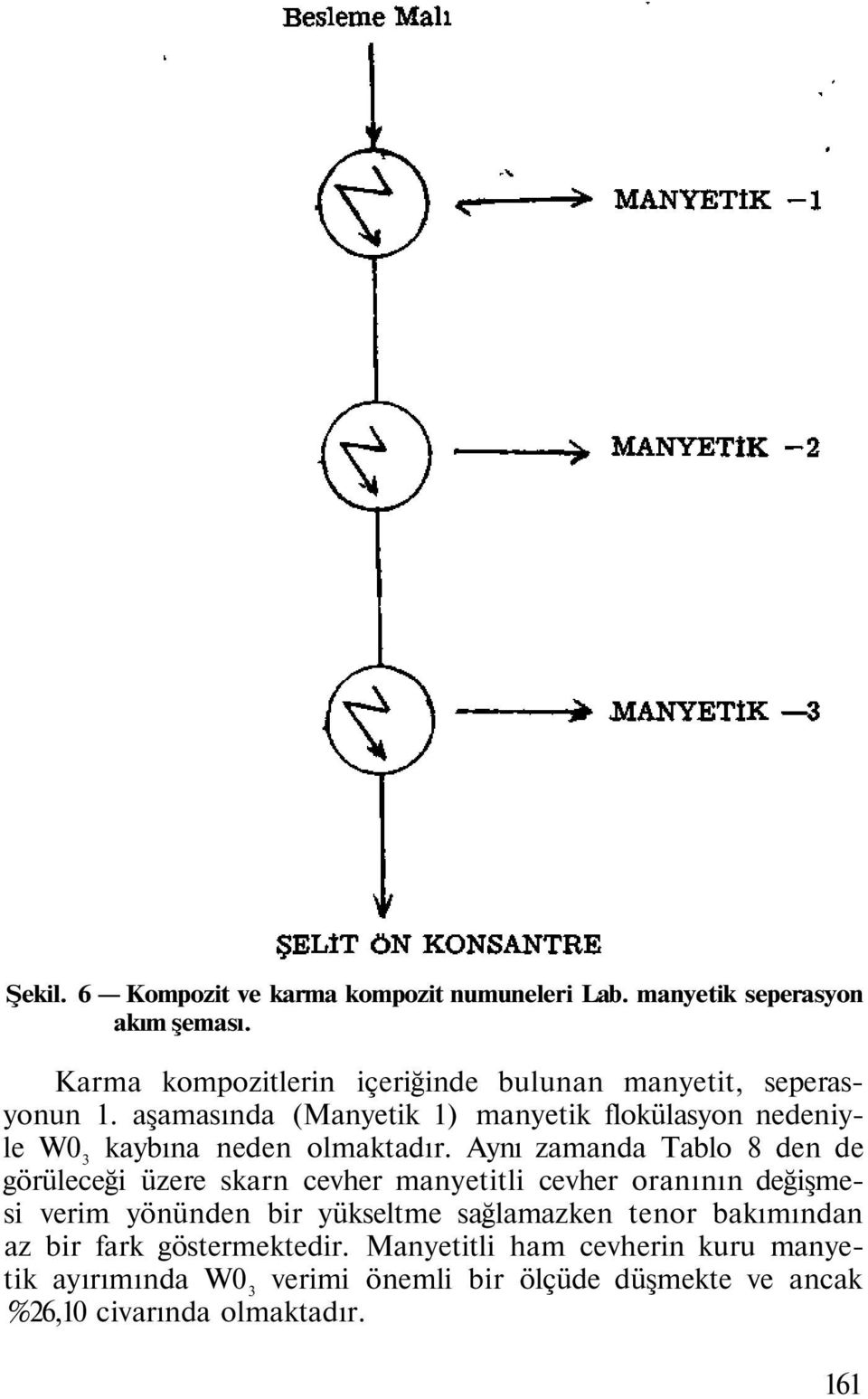 aşamasında (Manyetik 1) manyetik flokülasyon nedeniyle W0 3 kaybına neden olmaktadır.