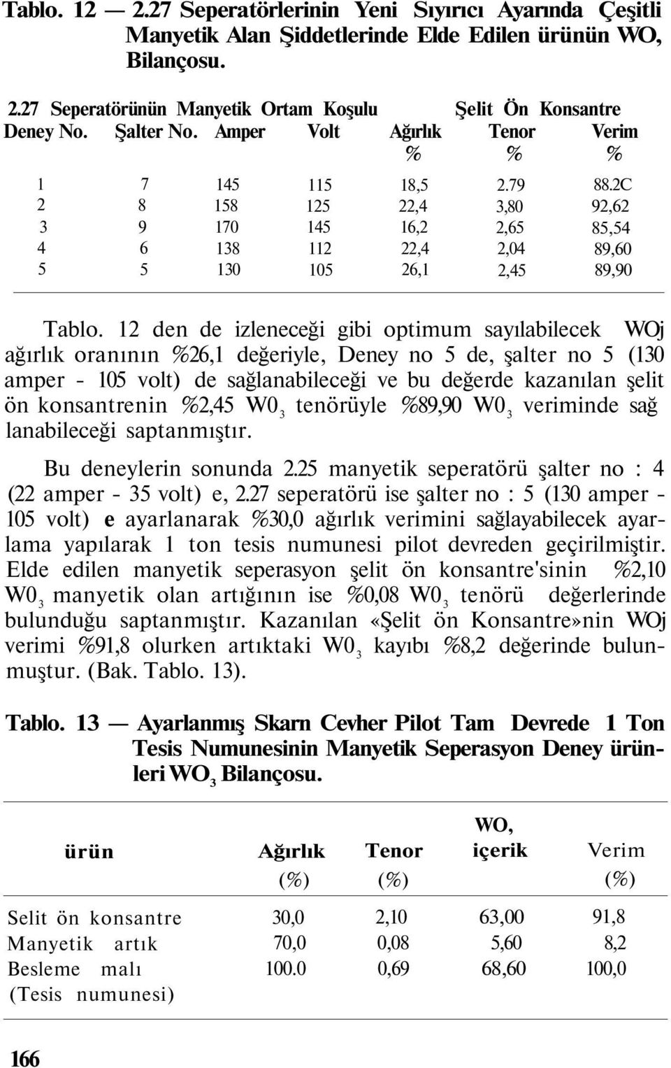 12 den de izleneceği gibi optimum sayılabilecek WOj ağırlık oranının %26,1 değeriyle, Deney no 5 de, şalter no 5 (130 amper - 105 volt) de sağlanabileceği ve bu değerde kazanılan şelit ön