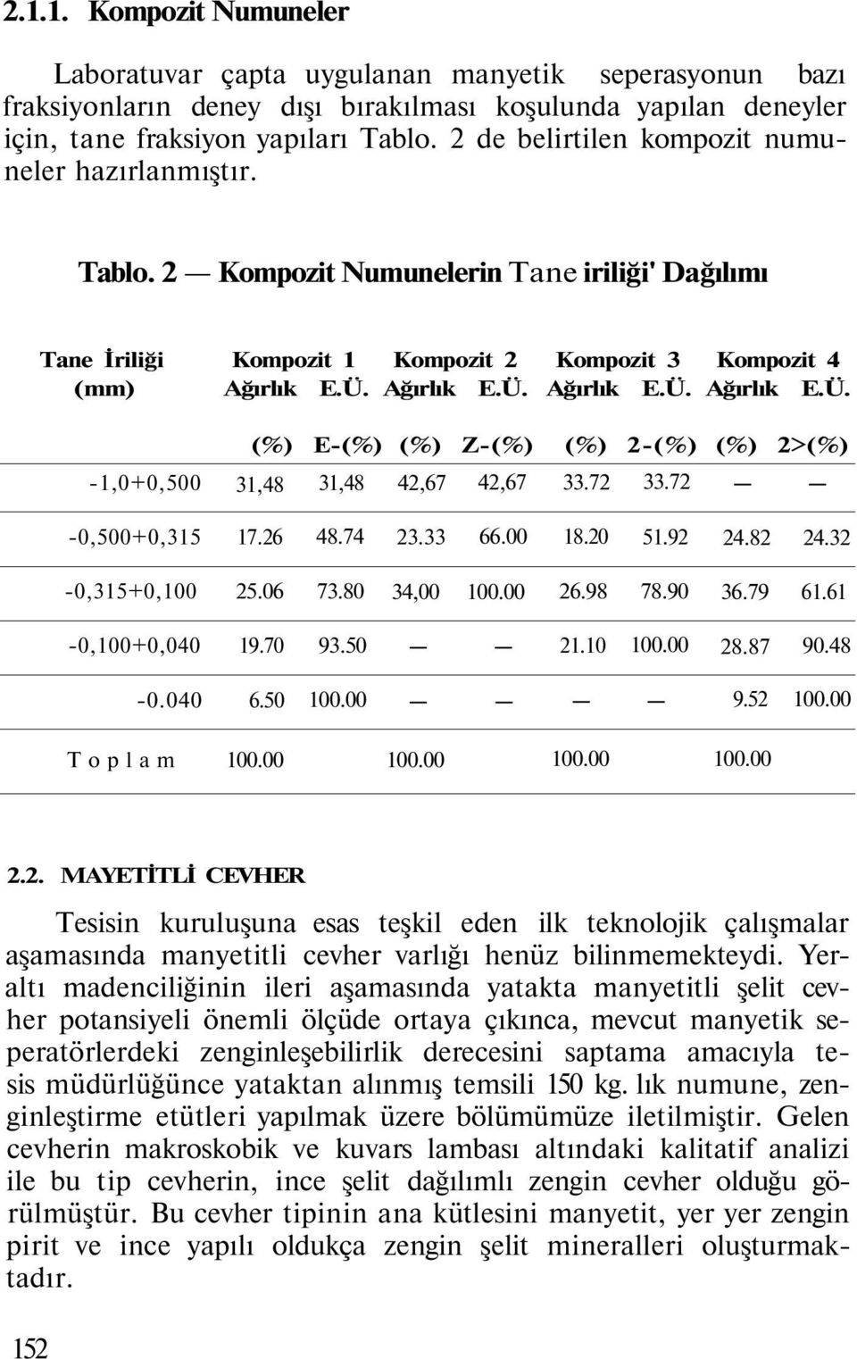 Ağırlık E.Ü. Ağırlık E.Ü. Ağırlık E.Ü. -1,0+0,500 (%) E-(%) (%) Z-(%) (%) 2-(%) (%) 2>(%) 31,48 31,48 42,67 42,67 33.72 33.72-0,500+0,315 17.26 48.74 23.33 66.00 18.20 51.92 24.82 24.