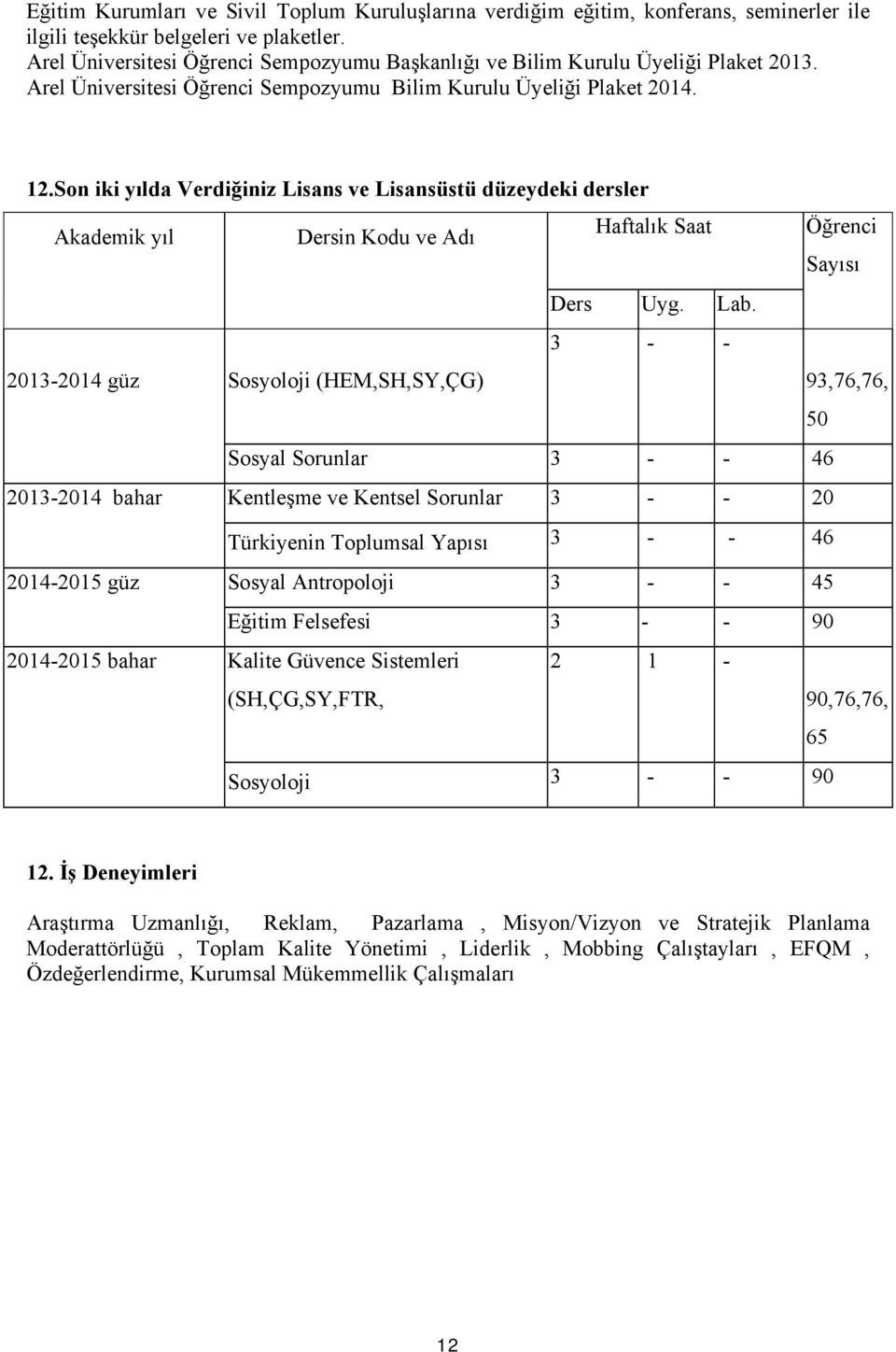 Son iki yılda Verdiğiniz Lisans ve Lisansüstü düzeydeki dersler Akademik yıl Dersin Kodu ve Adı Haftalık Saat Öğrenci Sayısı Ders Uyg. Lab.